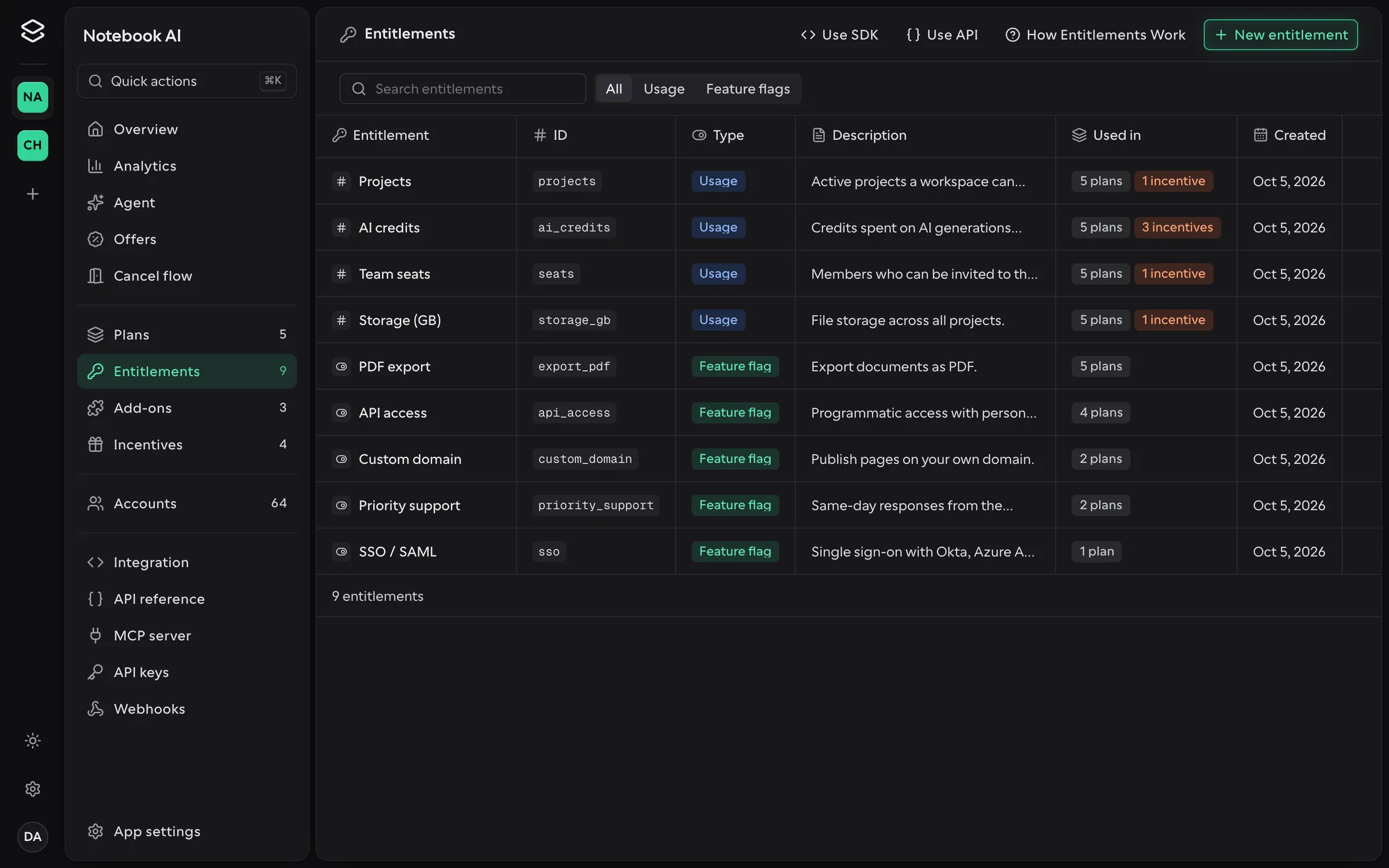 The Entitlements page of the Offer SDK dashboard
